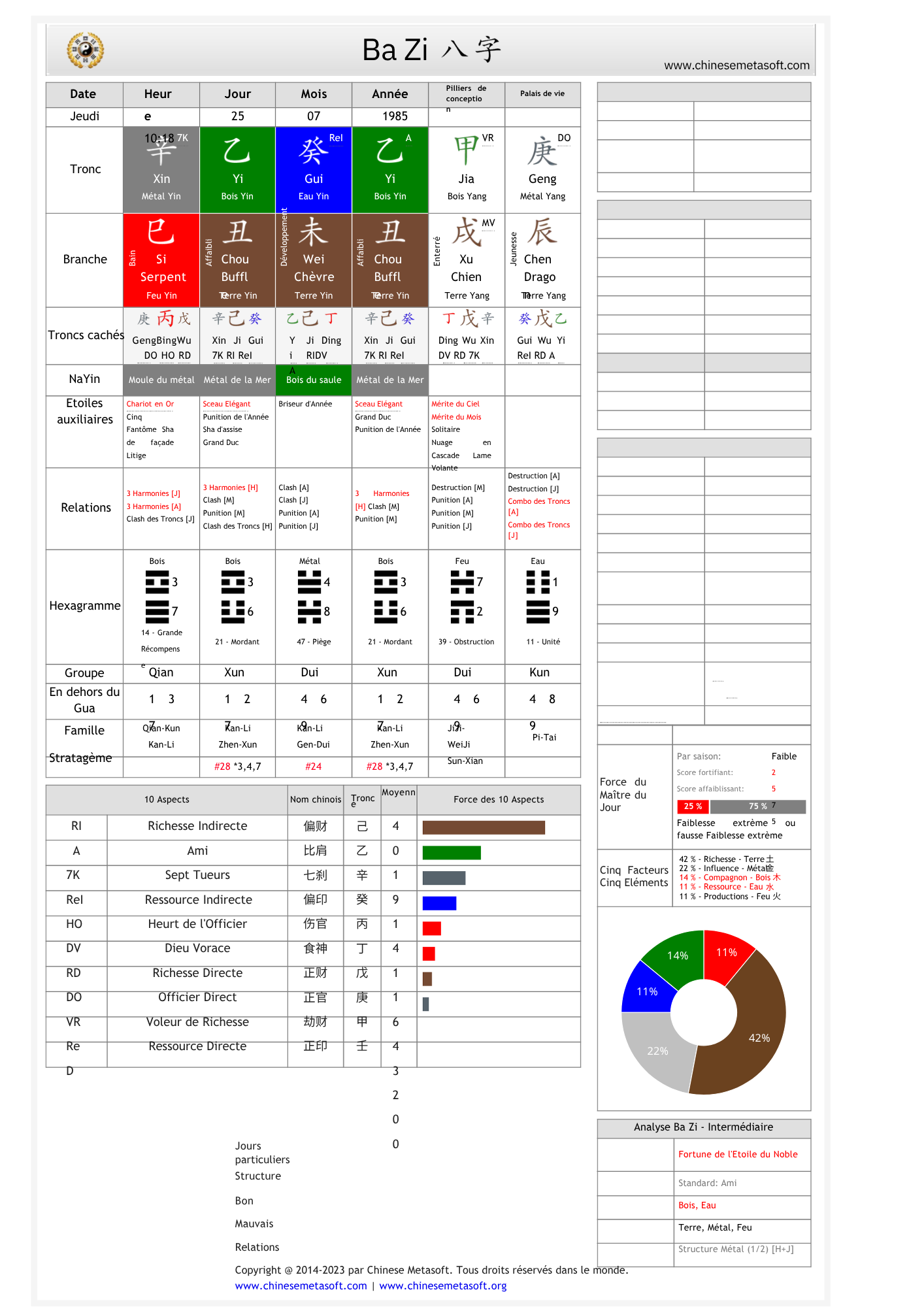 Consultation de Ba Zi en ligne et décodage de votre carte énergétique.
